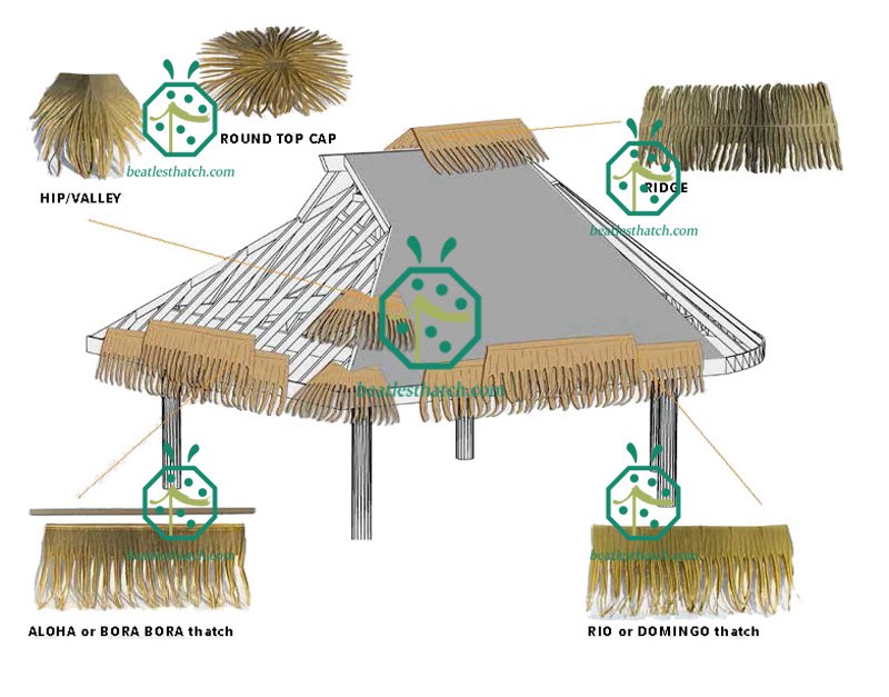 Synthetic palm leaf thatch roofing for tiki bar building