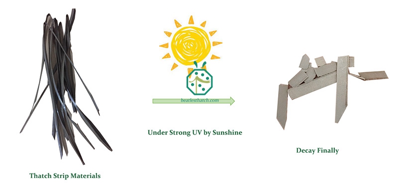 Decay of Poor Quality Synthetic Thatch Roof Under Strong UV Rays